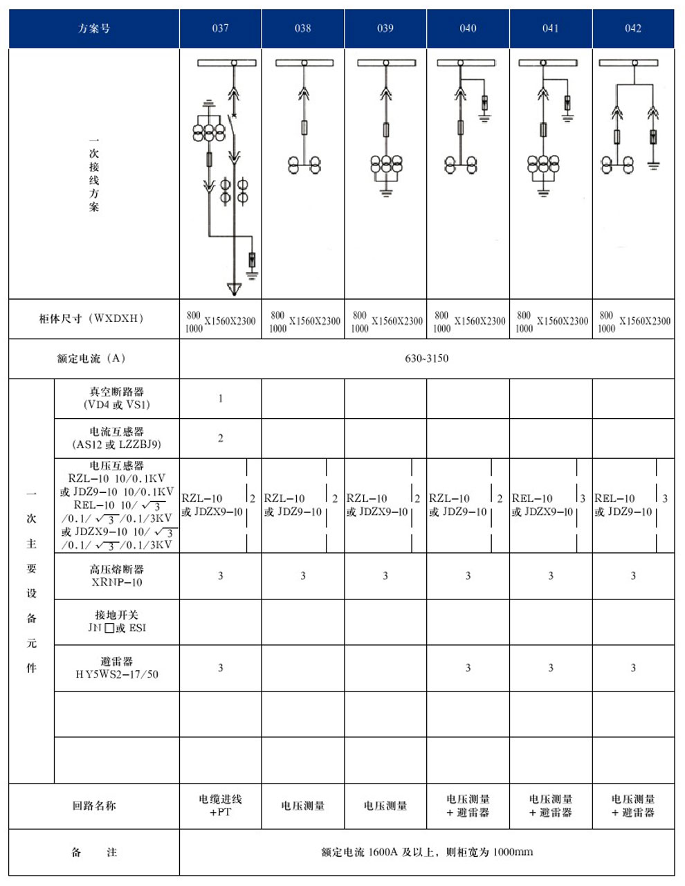 KYN28A-12(GZS1)型戶內(nèi)金屬鎧裝抽出式開關設備(圖10)