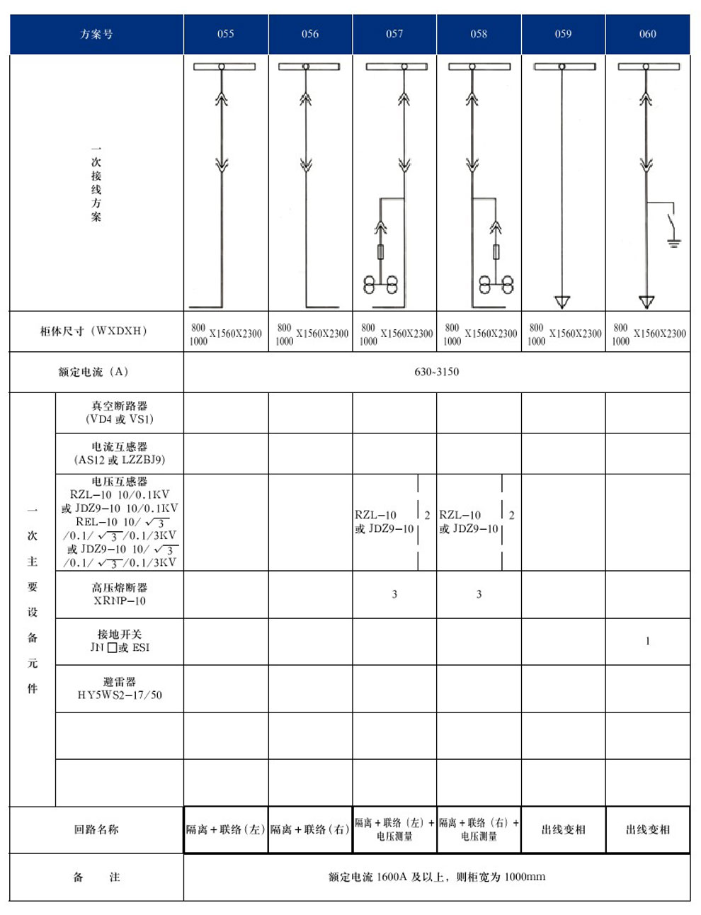 KYN28A-12(GZS1)型戶內(nèi)金屬鎧裝抽出式開關設備(圖13)