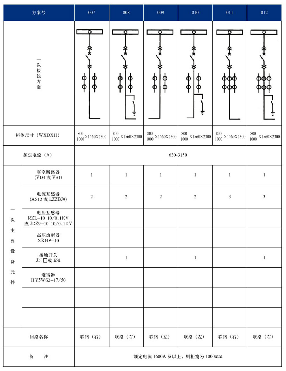 KYN28A-12(GZS1)型戶內(nèi)金屬鎧裝抽出式開關設備(圖5)