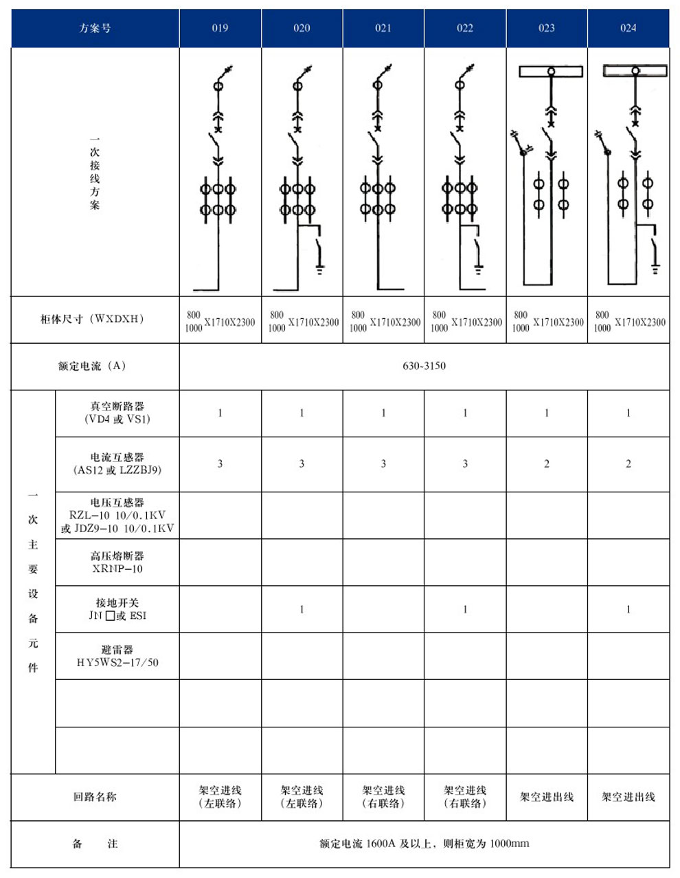 KYN28A-12(GZS1)型戶內(nèi)金屬鎧裝抽出式開關設備(圖7)