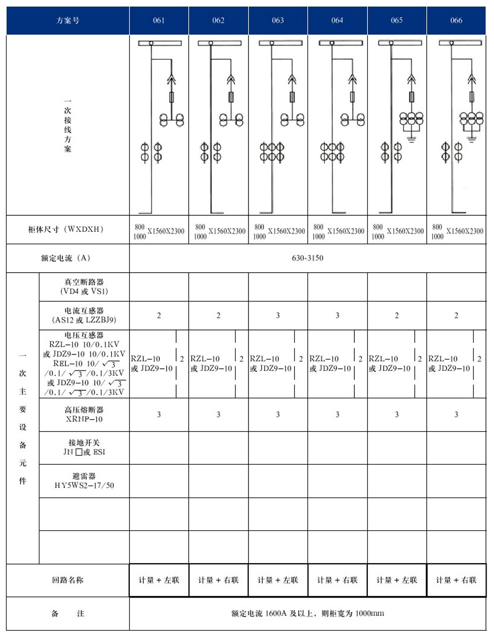 KYN28A-12(GZS1)型戶內(nèi)金屬鎧裝抽出式開關設備(圖14)