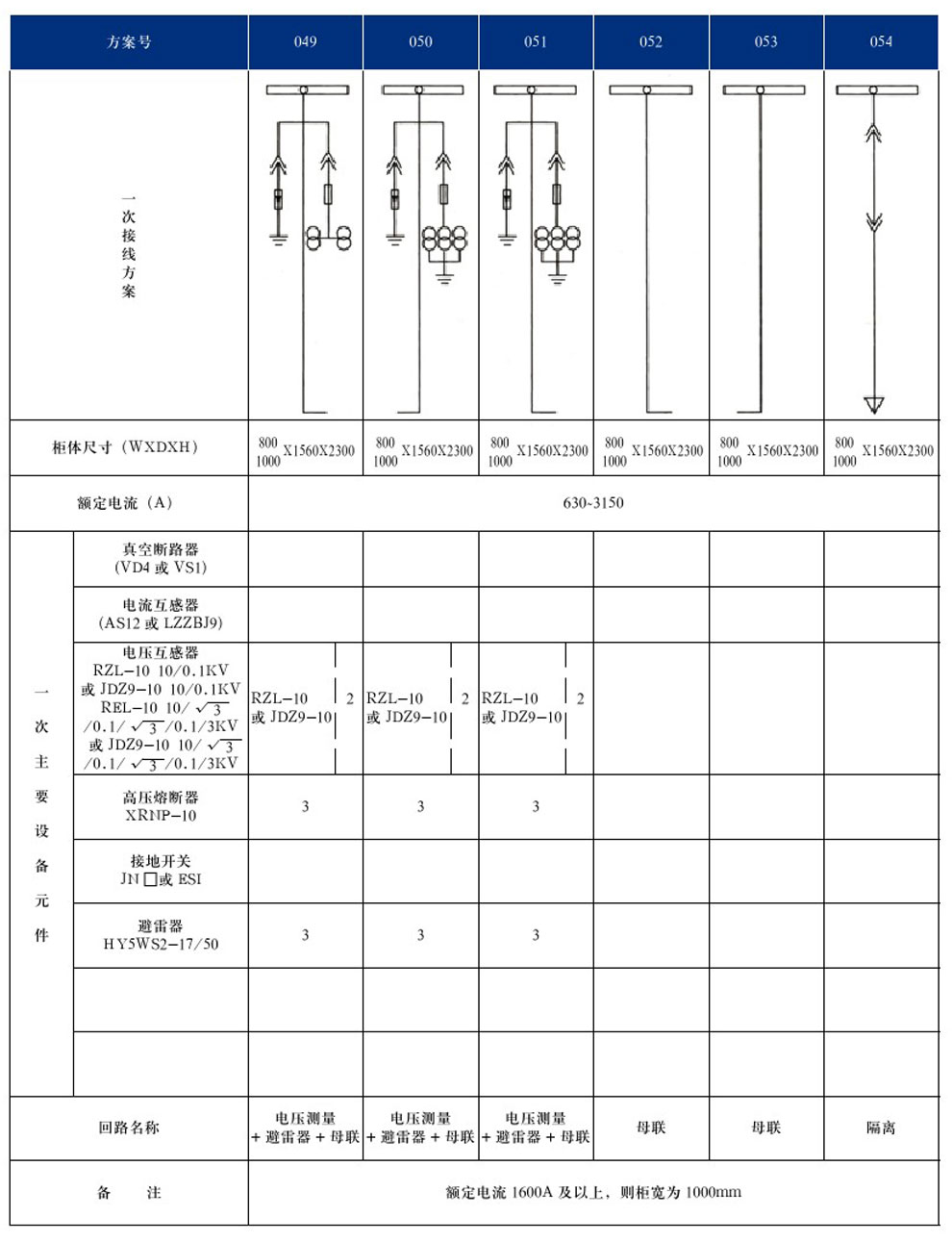 KYN28A-12(GZS1)型戶內(nèi)金屬鎧裝抽出式開關設備(圖12)