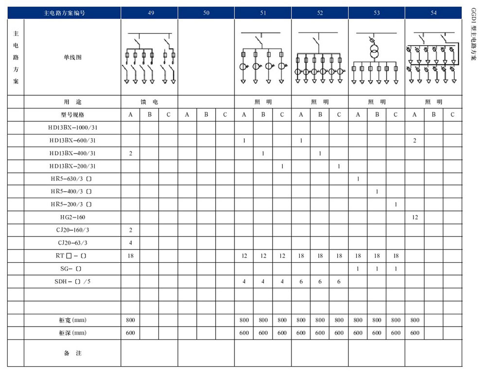 GGD型交流低壓配電柜(圖12)