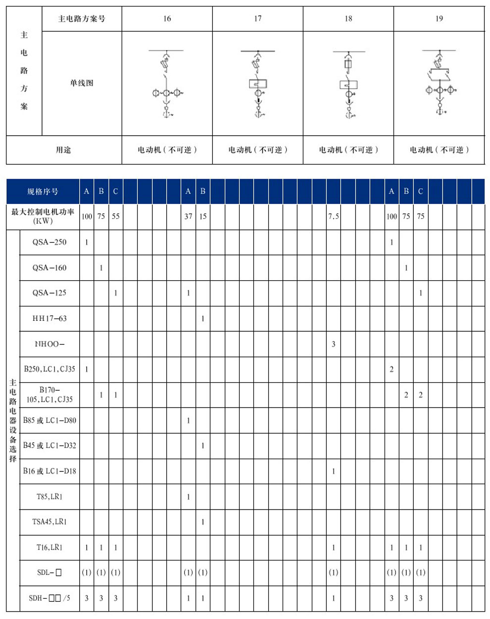 GCS型低壓抽出式開(kāi)關(guān)柜(圖12)