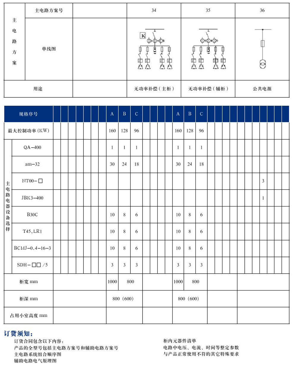 GCS型低壓抽出式開(kāi)關(guān)柜(圖17)