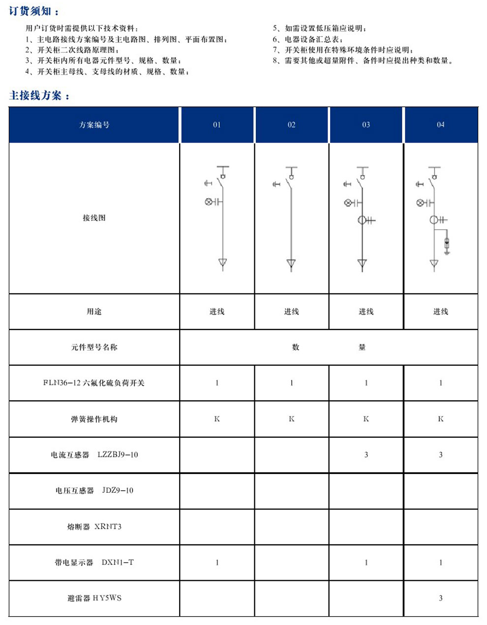 DYXG-12型交流高壓金屬環(huán)網(wǎng)開關(guān)設(shè)備(圖5)