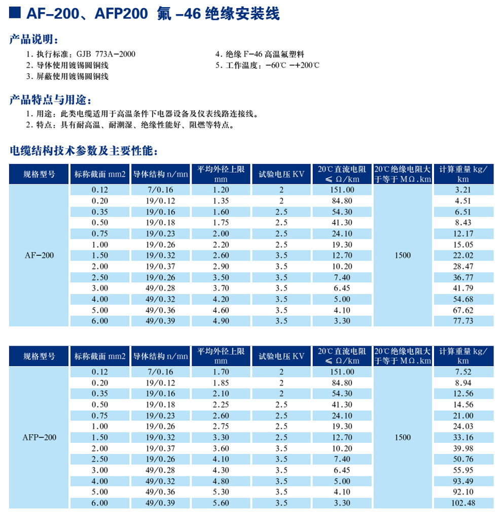 AF-200、AFP200 氟-46絕緣安裝線(圖1)