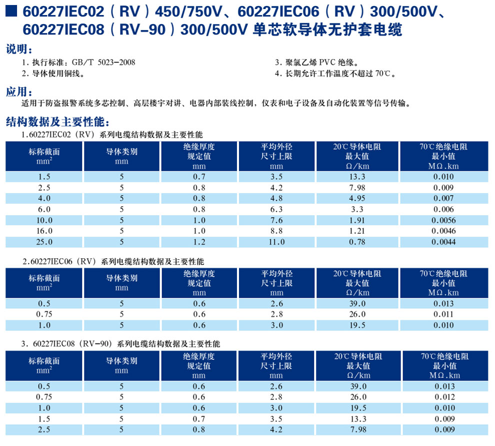 30227IEC02(RV)450/750V、60227IEC06(RV)300/500V、600227IEC08(RV-90)300/500V單芯軟導(dǎo)體無護(hù)套電纜(圖1)