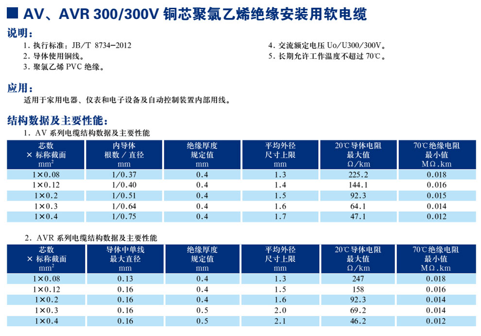 AV、AVR300/300V銅芯聚氯乙烯絕緣安裝用軟電纜(圖1)