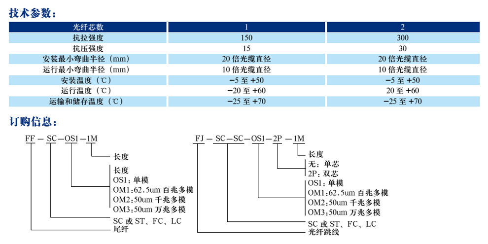 110轉(zhuǎn)RJ45跳線(圖2)